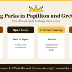 Infographic: off-leash dog parks in Papillion and Gretna, NE - Walnut Creek and Gretna Crossing.