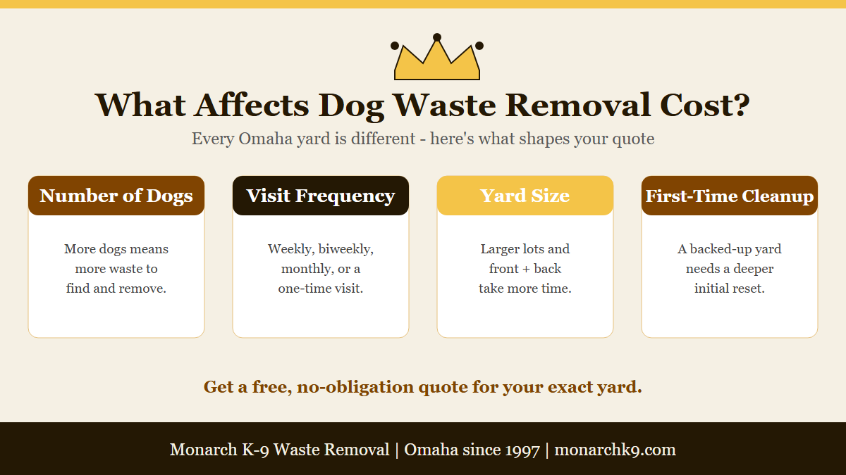 Infographic: what affects dog poop removal cost in Omaha.
